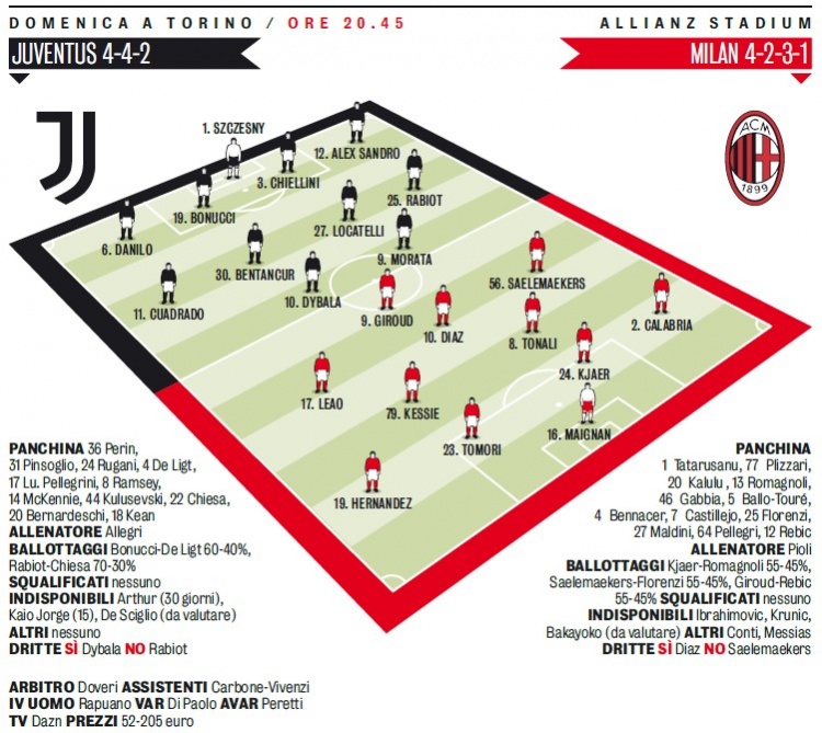 米体预测尤文对阵米兰首发：迪巴拉、洛卡特利VS吉鲁、凯西