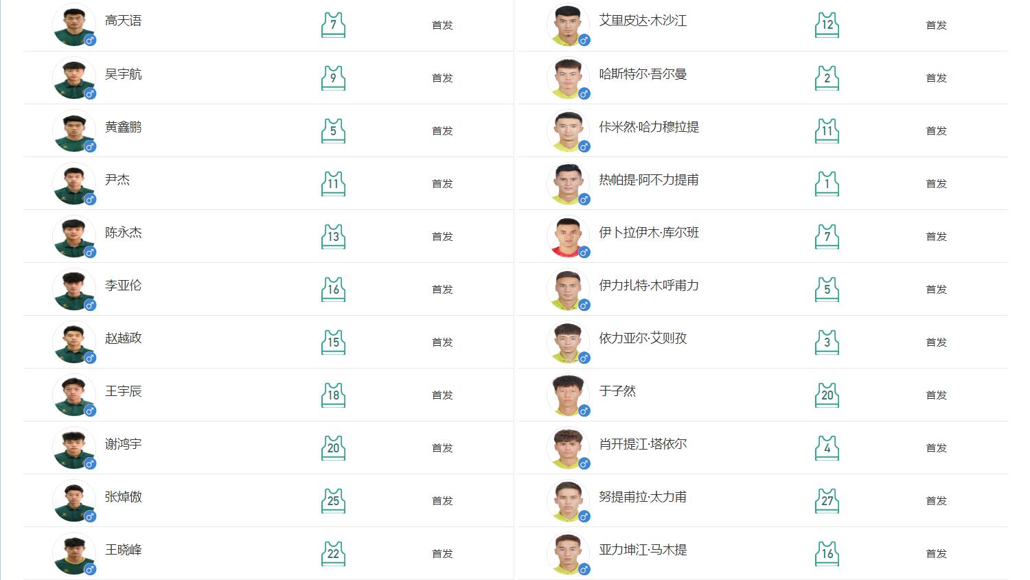 全运U20男足决赛-浙江vs新疆首发：乃比江替补候命