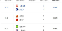 足协或修改中超赛程：可能推迟一周复赛
