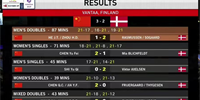 苏迪曼杯中国3-2战胜丹麦晋级4强 为祖国生日献上一场胜利