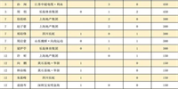 乒超联赛各队目前积分情况 附乒超今日个人最新排名一览图