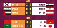 世预赛12强赛第四轮对阵：国足客场对阵沙特 日澳和伊韩分别上演强强对决