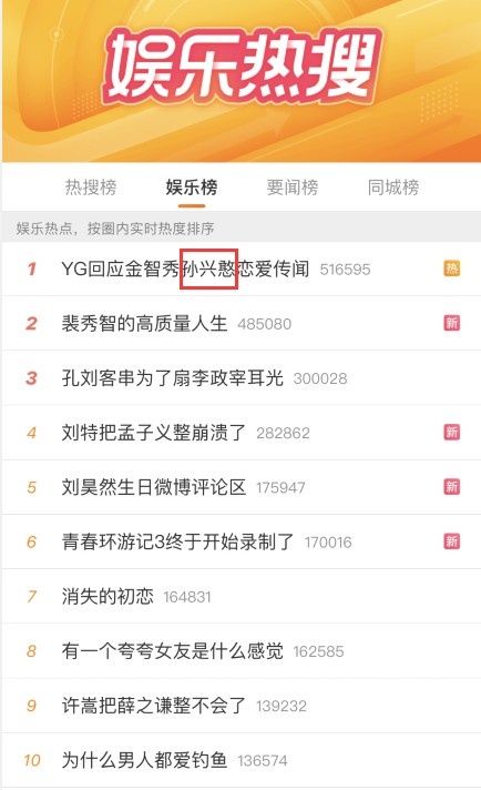 这可还行？微博娱乐热搜榜中将孙兴慜误写成“孙兴憨”