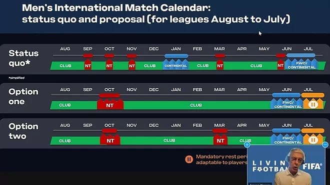 FIFA改革计划：国际比赛集中到一个月内 6月大赛7月放假