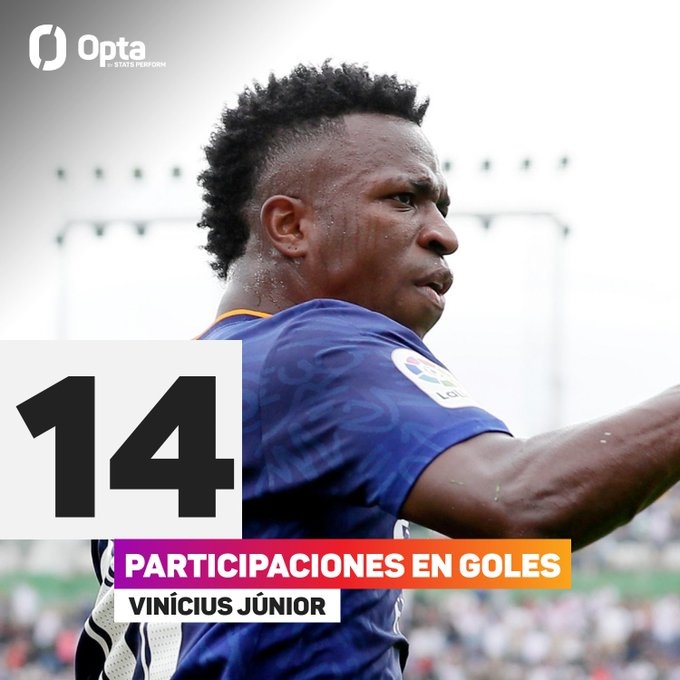 维尼修斯（14球）是目前五大联赛直接参与进球数最多的巴西球员
