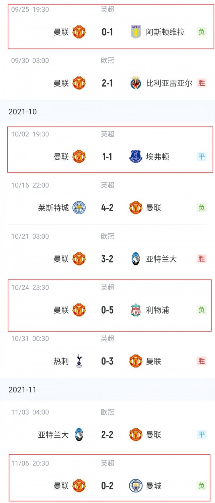曼联主场接连负于利物浦曼城，近四个英超主场3负1平