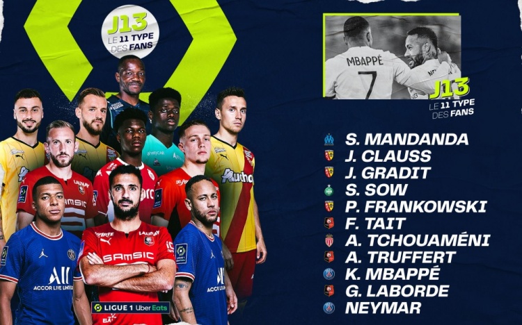 法甲第13轮最佳阵：内马尔和姆巴佩领衔，琼阿梅尼入选