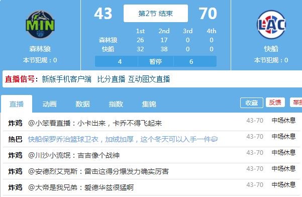 快船上半场砍下70+ 上一次还是打森林狼