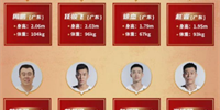 2021中国男篮集训队名单公布