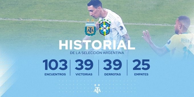 谁的胜场数将领先？阿根廷和巴西共交手103次，两队各取胜39场