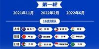 2023年中国男篮世预赛赛程一览