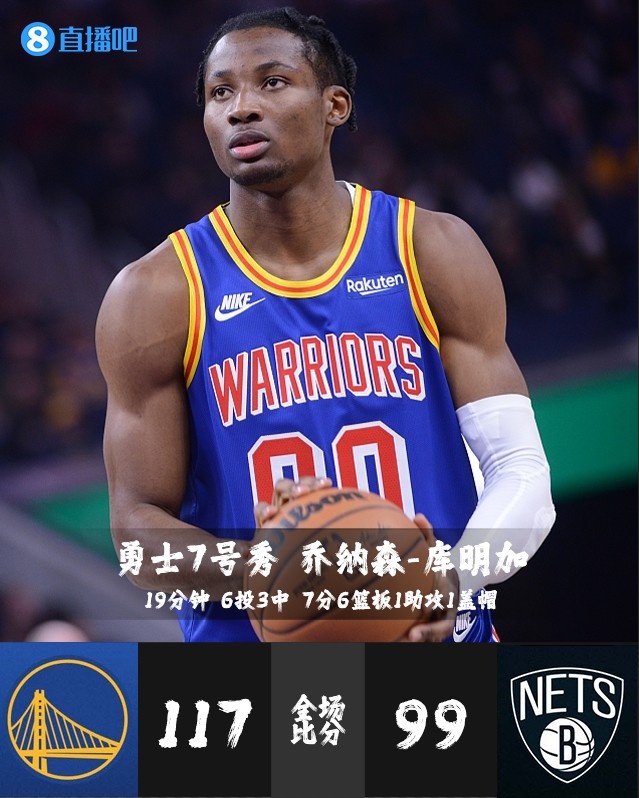 【今日菜鸟观察】7号秀库明加7分6板 51号秀波士顿13分4板