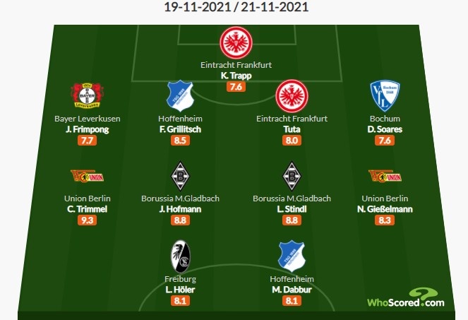 Whoscored德甲12轮最佳阵：拜仁、多特无人入选，特拉普在列