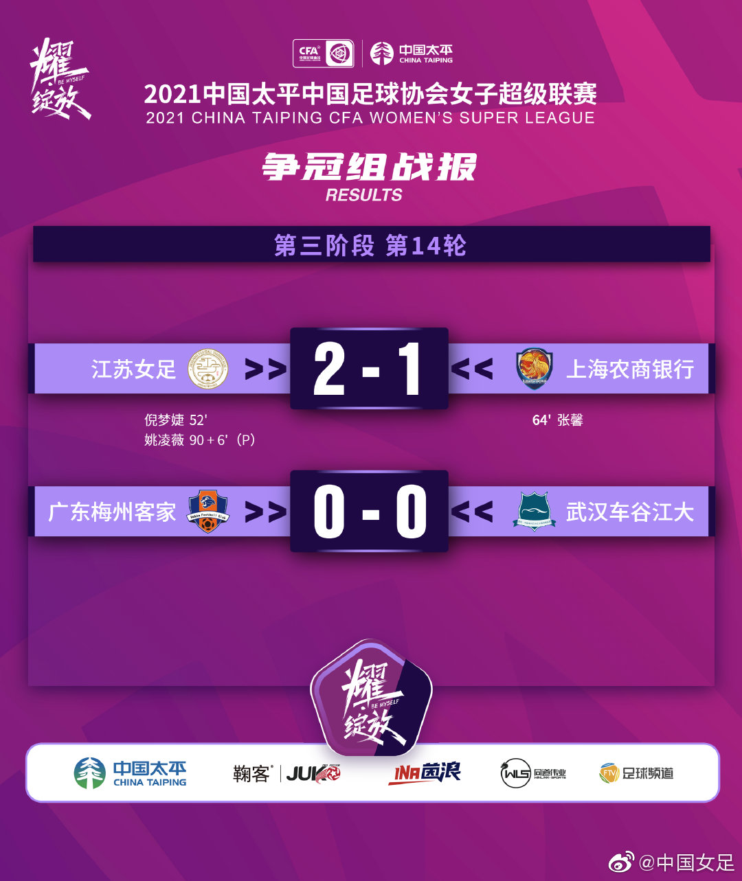 女超争冠组第五轮：江苏2-1绝杀上海，将与武汉争夺女超联赛冠军