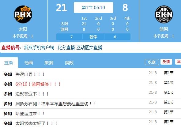 太阳开场6分钟轰出21-8打停篮网 布克5中4独砍12分