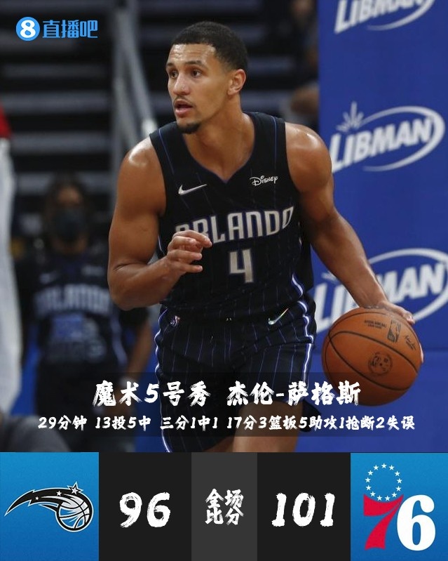 【今日菜鸟观察】小瓦格纳27分6板5助 海兰德三分8中5砍19分