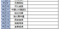 2021中乙联赛落幕 山东足球成最大