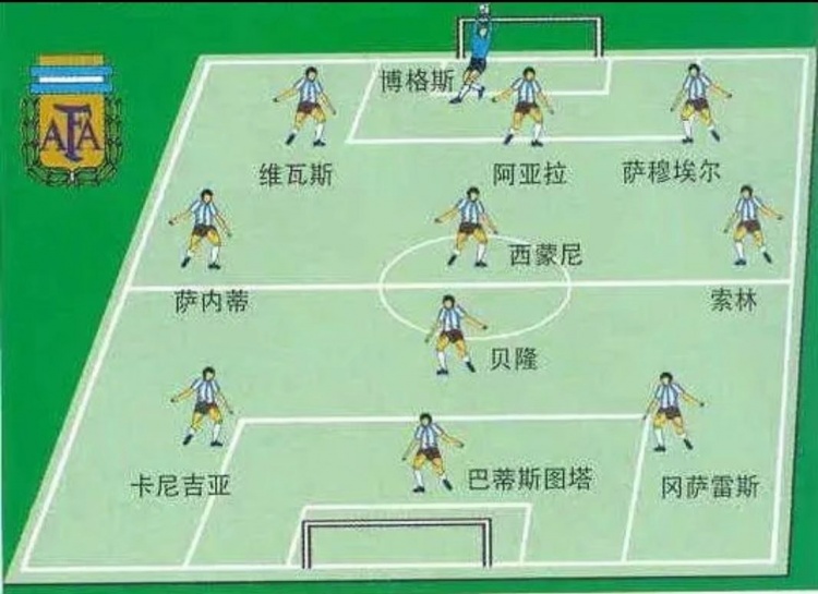 【绿茵科普】足球战术史10：贝尔萨和神秘的3313之跌宕2002