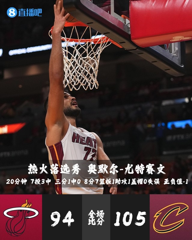 【今日菜鸟观察】巴恩斯16分4板2助5帽 53号秀贝西13分10板4帽