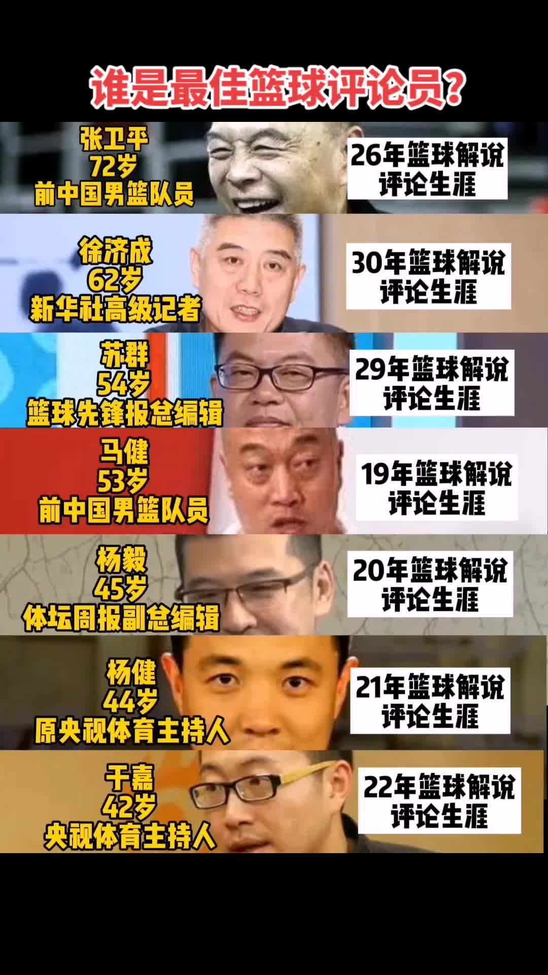 吧友们觉得呢？这7位中谁是最佳篮球评论员？