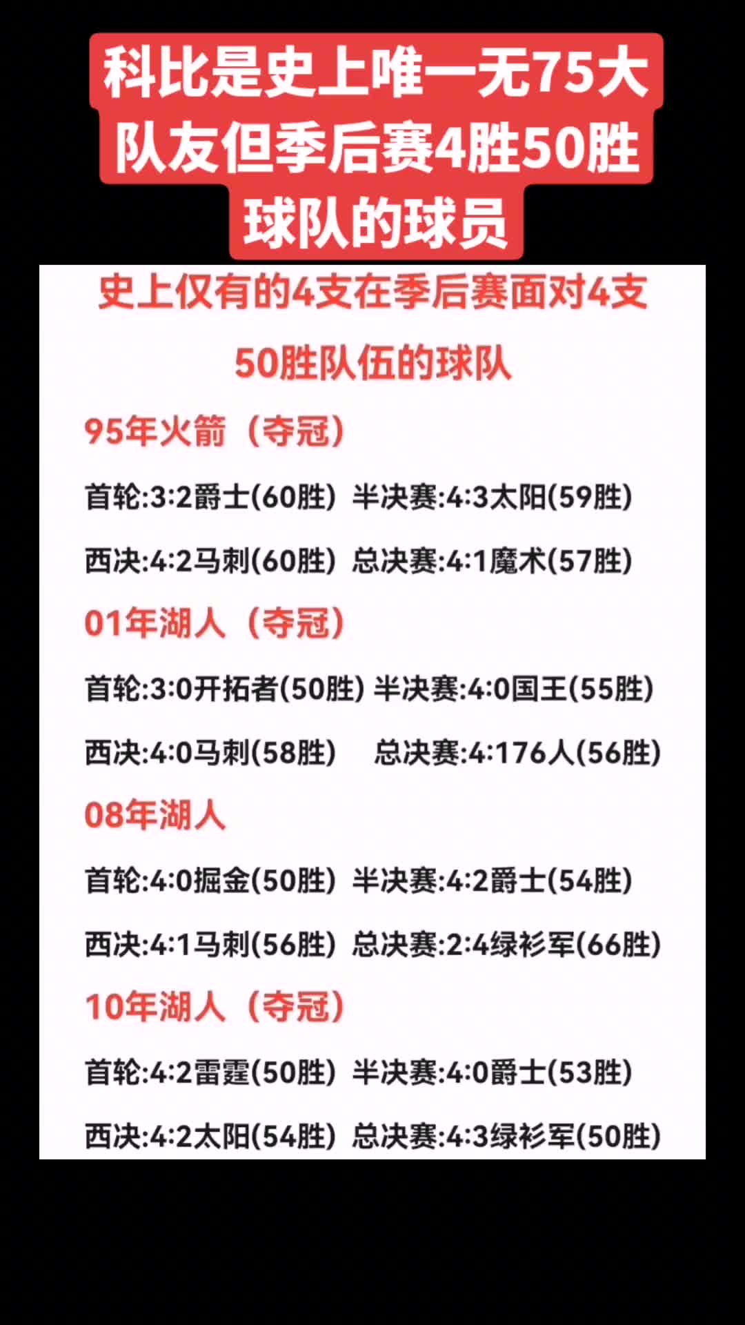 从这个角度来说 2010年湖人总冠军含金量是真的高！！