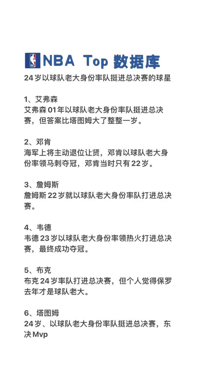 漏了谁？有自媒体盘点：24岁前以老大身份率队杀入总决赛球星