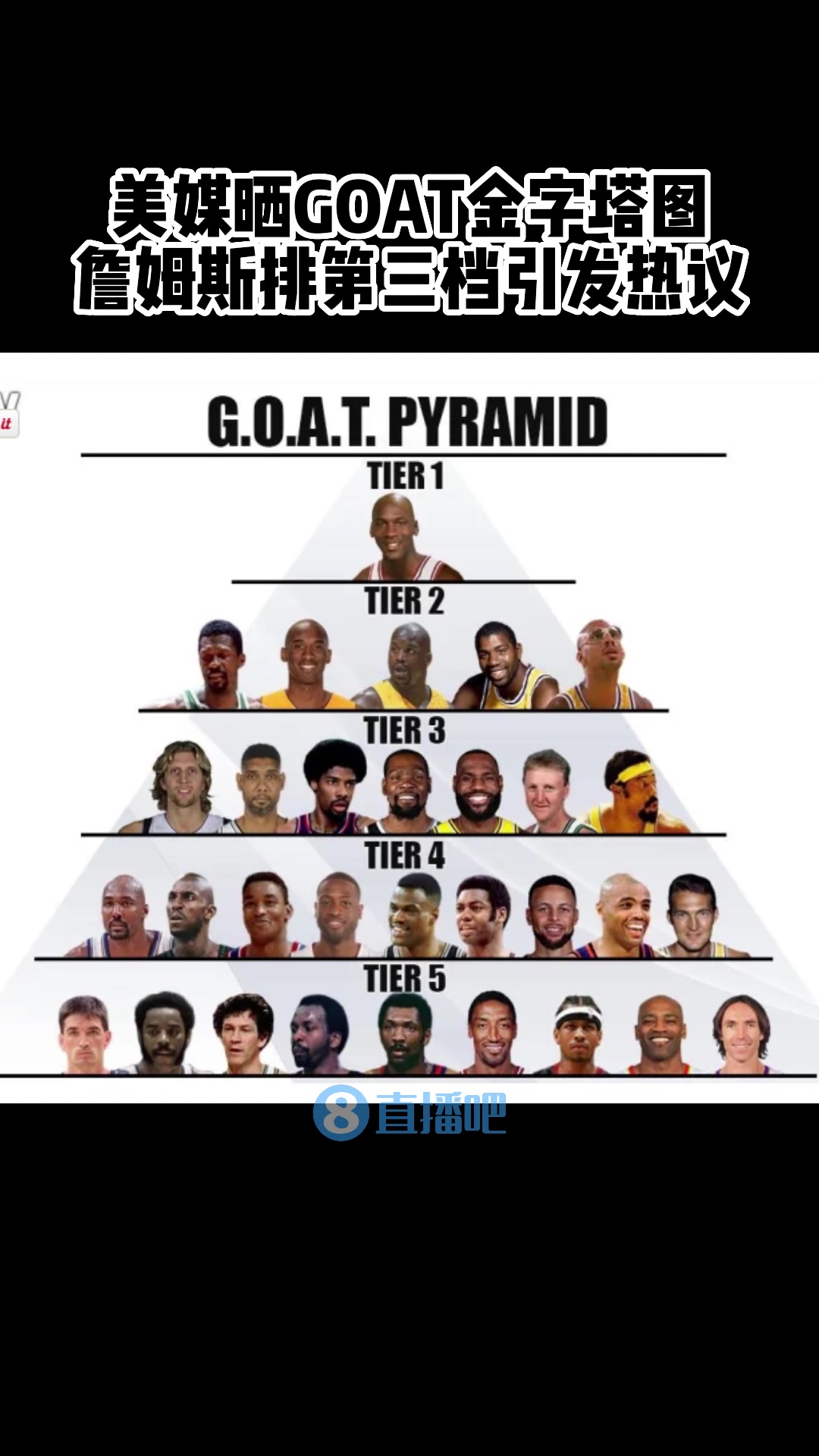 美媒晒GOAT金字塔图，詹姆斯排第三档引发球迷热议