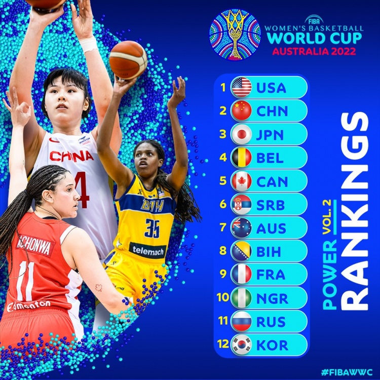 FIBA女篮世界杯实力榜：中国力压日本排名第二 美国位列榜首