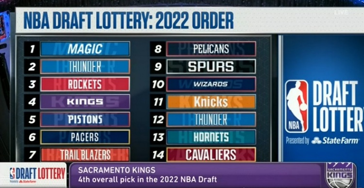 2022年NBA乐透抽签汇总：魔术状元签 