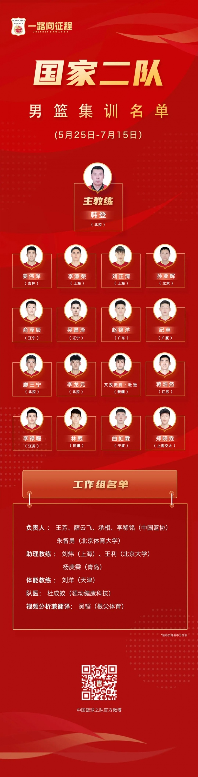 国家男篮二队集训名单：姜伟泽&李添荣领衔 廖三宁等16人在列