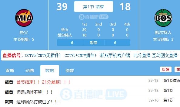 热火首节39-18领先绿军21分 阿德巴