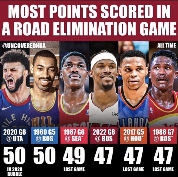 NBA历史季后赛客场生死战得分榜 巴特勒47分第四 穆雷&张伯伦居首