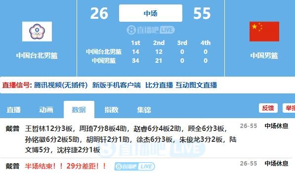 世预赛：中国男篮半场领先中国台北29分 王哲林单节12分