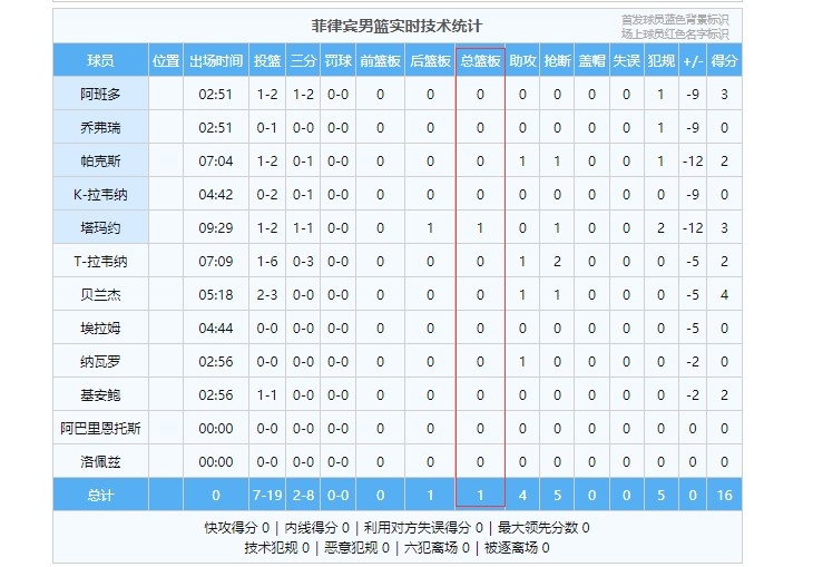 这还玩个