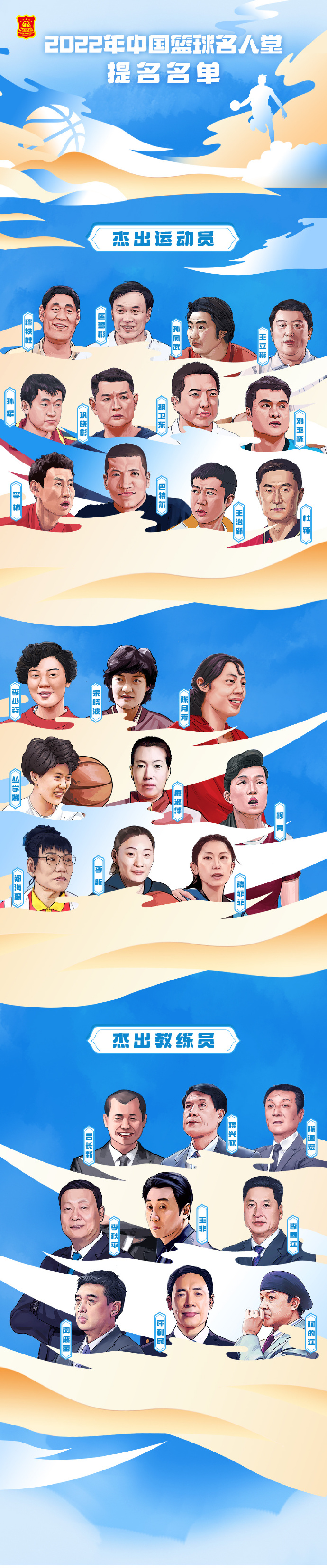 中国篮球名人堂30人提名名单：穆铁柱&胡卫东&王治郅&郑海霞在列