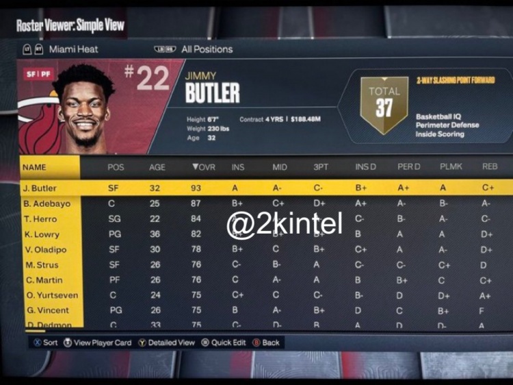 队记晒出热火2K23评分：巴特勒93 阿德巴约87 奥迪78