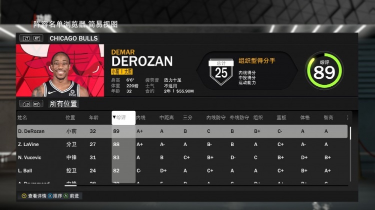 公牛全队2K23能力值：德罗赞89 拉文88 武切维奇83 鲍尔82