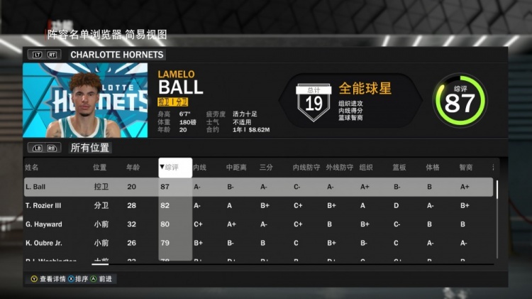 黄蜂全队2K23能力值：三球87最高 罗齐尔82 海沃德80