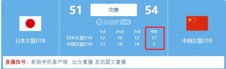 需要总结！中国U18女篮末节5-17日本 