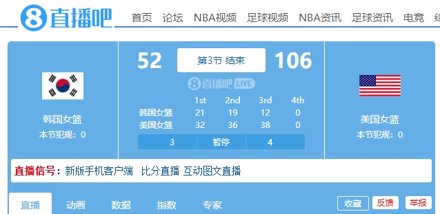 太残暴！美国女篮三节结束时领先54分 韩国全队52分