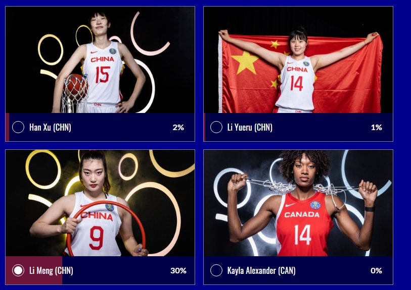 FIBA官方女篮世界杯MVP投票：中国三