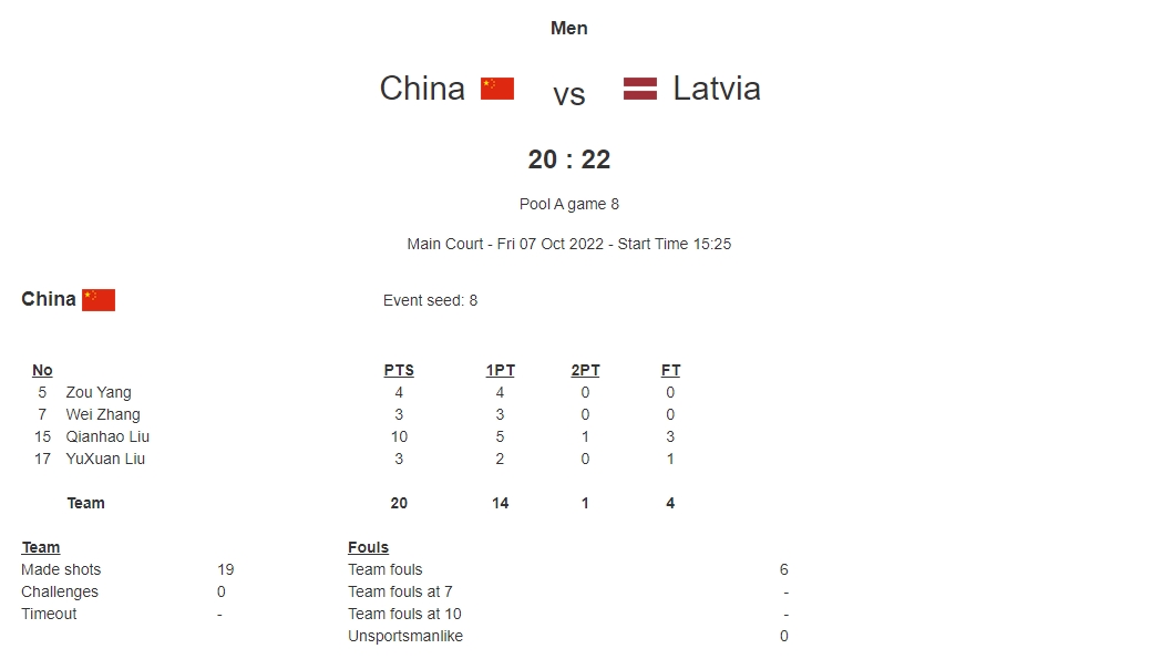 U23三人篮球世界杯中国遭拉脱维亚
