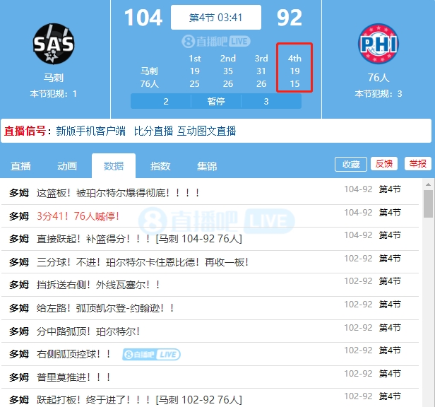 又被主场观众嘘了！76人第四节一波9-0 马刺还一波19-6领先两位数