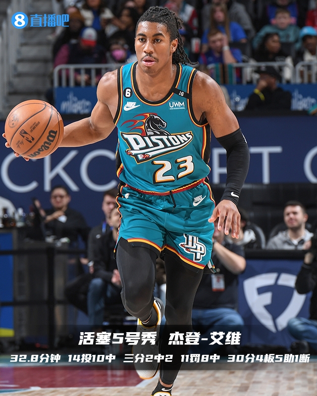 菜鸟观察：活塞双星闪耀！5号秀14中10砍30分+13号秀揽15分14板