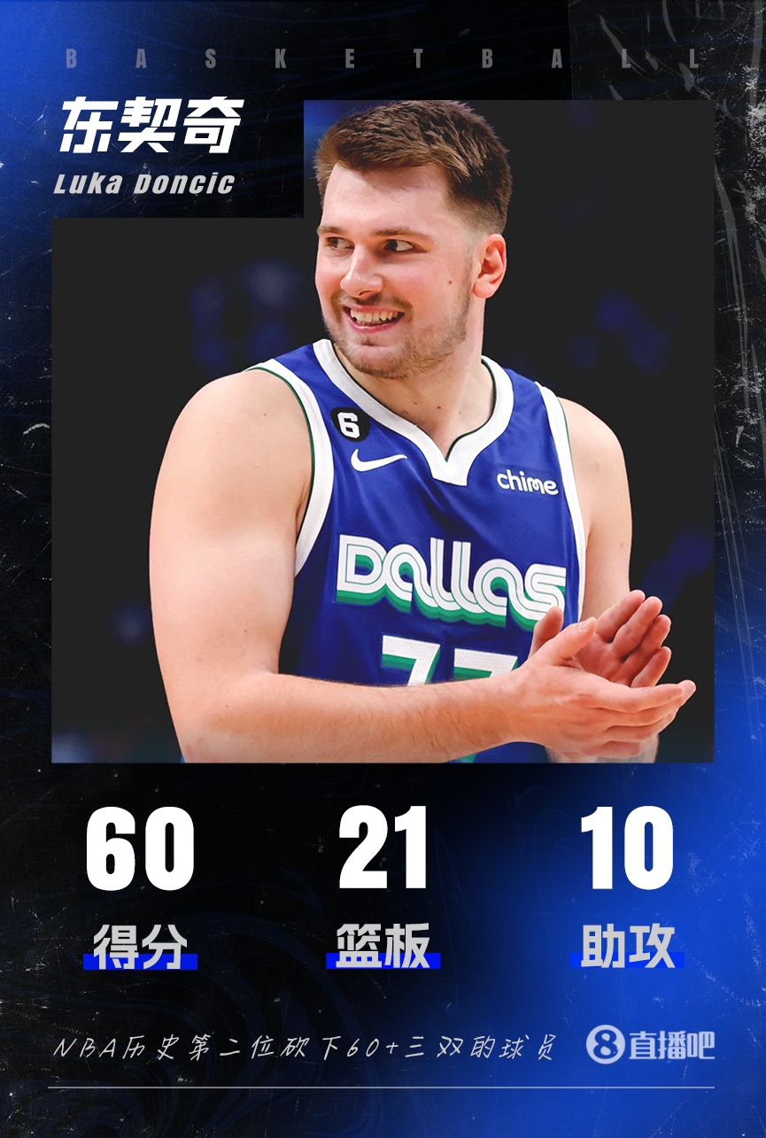 震古烁今！东契奇轰60分21板10助三双 历史首人