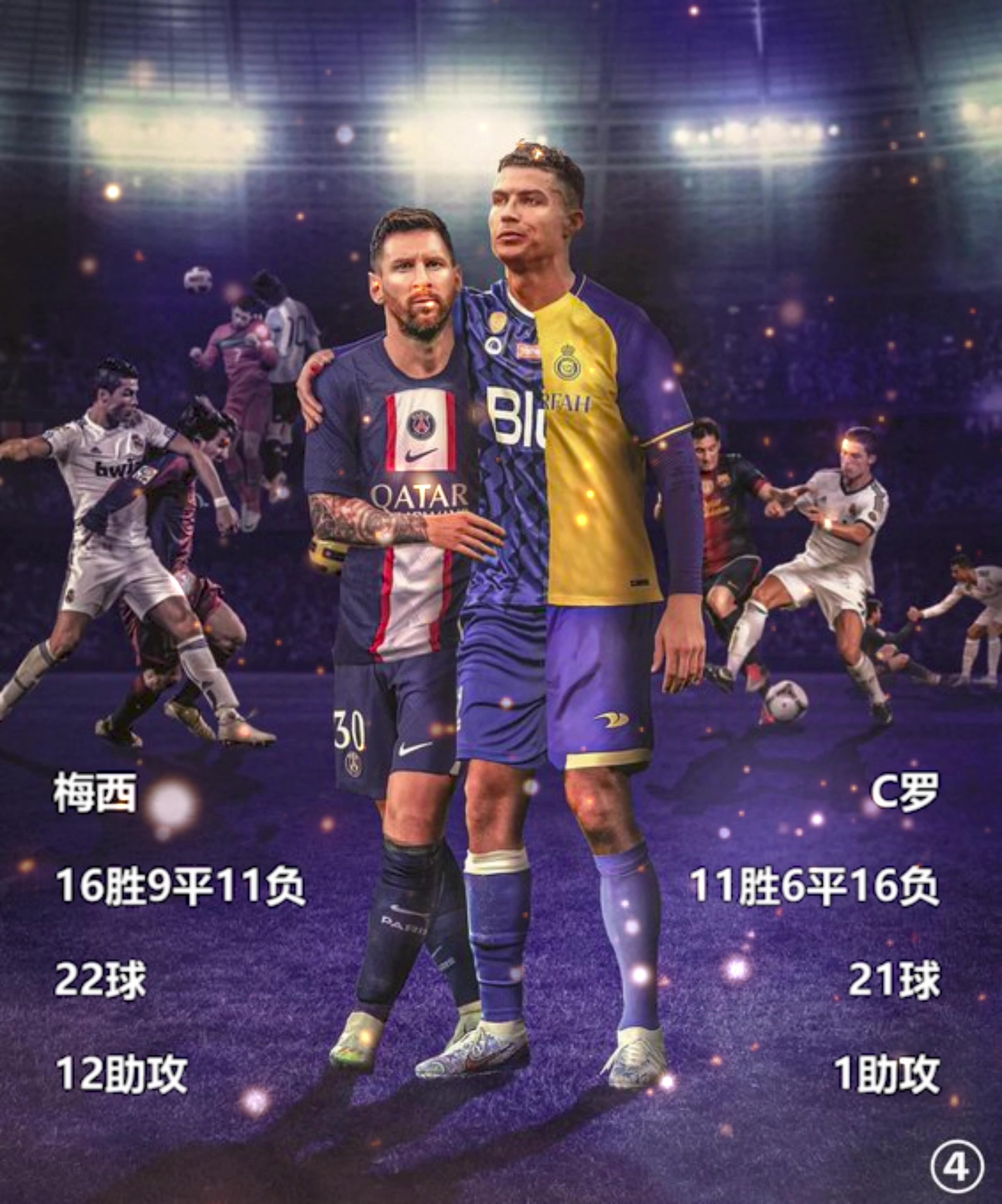 梅罗对决数据对比：C罗21球vs梅西22球