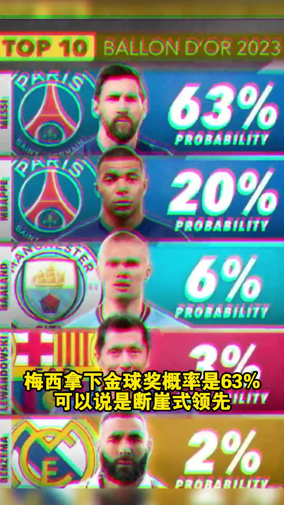 国外数据网站：梅西断崖式领跑2023年金球奖！