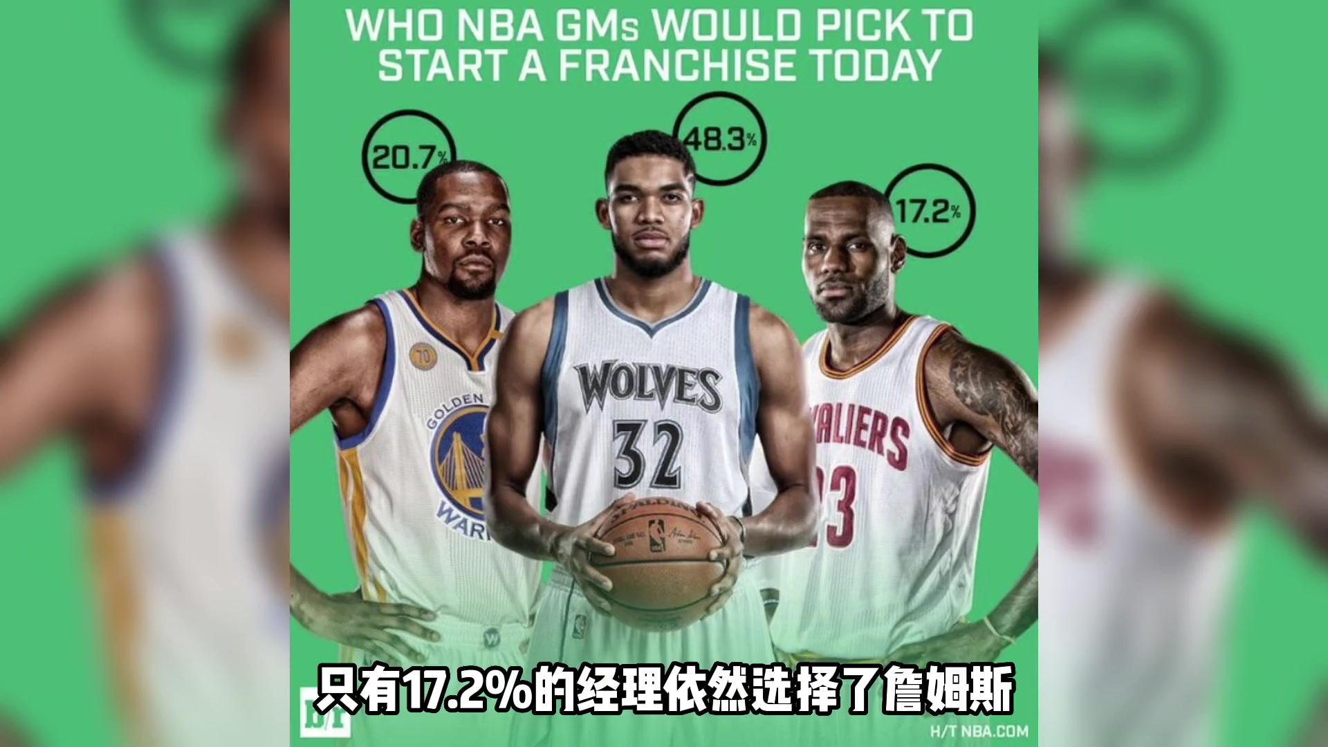 打脸？16年美媒匿名采访NBA经理围绕谁建队：近半数选唐斯