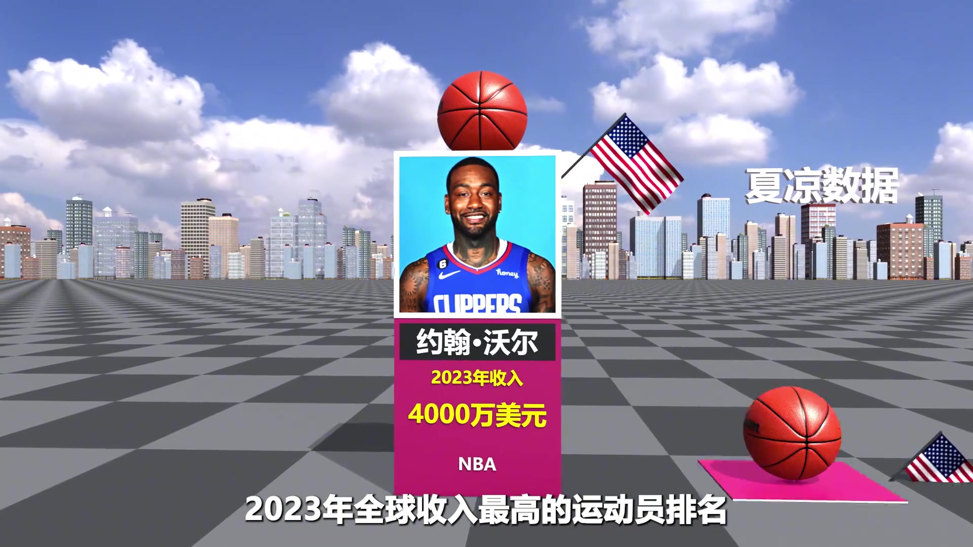 看看多少位NBA球员上榜？自媒体盘点23年全球收入最高运动员