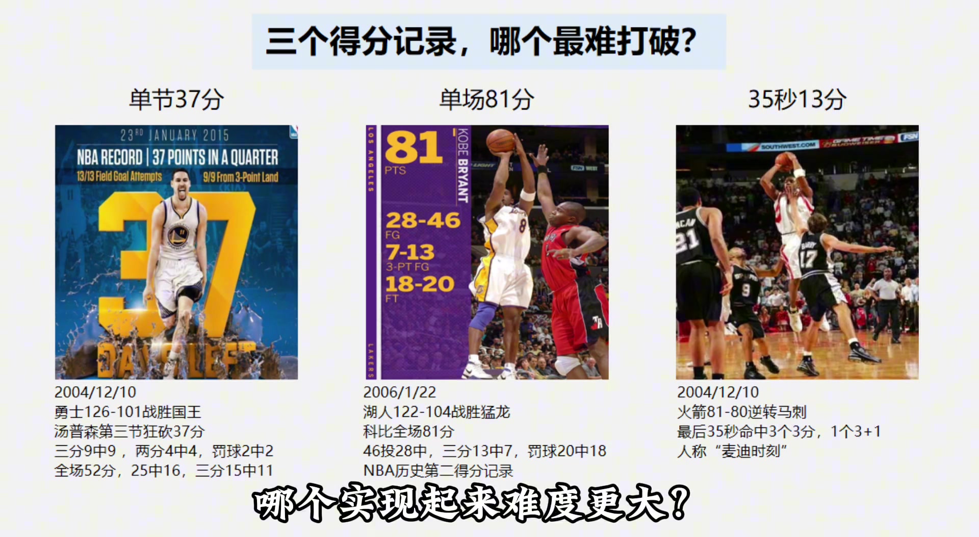 单节37分/单场81分/35秒13分 哪个最难实现？哪最难被破？